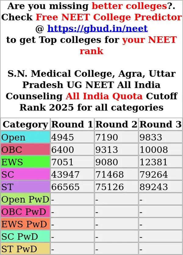 s n medical college agra uttar pradesh ug neet all india counseling all india quota cutoff rank 2025 for all categories