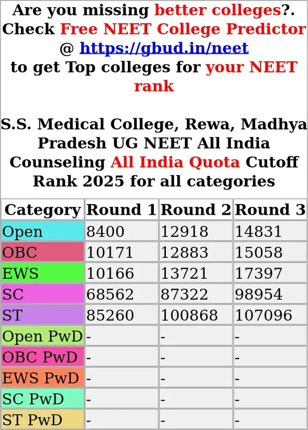 s s medical college rewa madhya pradesh ug neet all india counseling all india quota cutoff rank 2025 for all categories