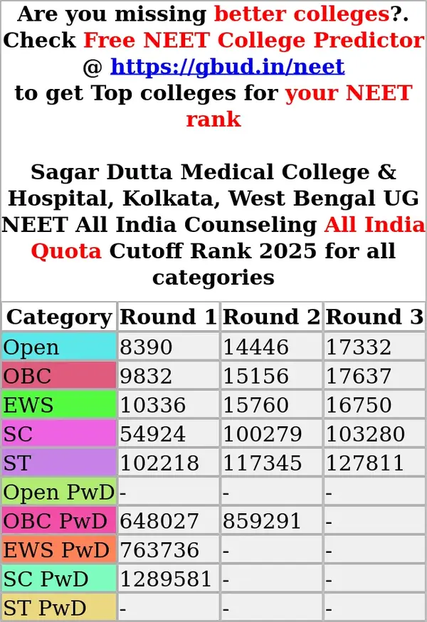 sagar dutta medical college hospital kolkata west bengal ug neet all india counseling all india quota cutoff rank 2025 for all categories