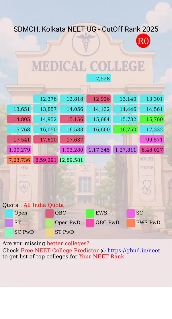 sagar dutta medical college hospital kolkata west bengal ug neet all india counseling all india quota cutoff rank 2025 infograph