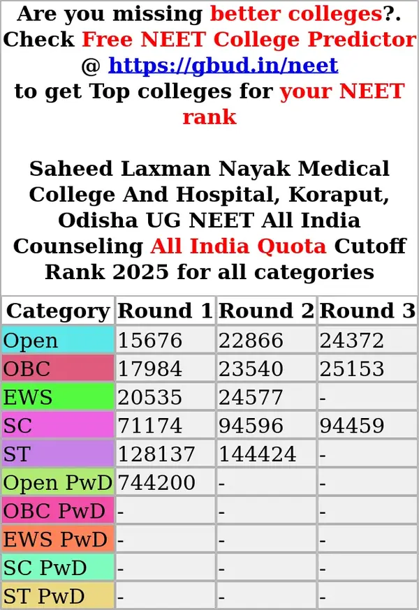 saheed laxman nayak medical college and hospital koraput odisha ug neet all india counseling all india quota cutoff rank 2025 for all categories