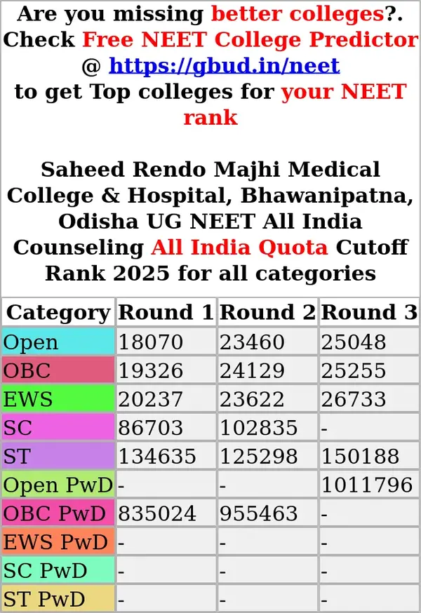 saheed rendo majhi medical college hospital bhawanipatna odisha ug neet all india counseling all india quota cutoff rank 2025 for all categories