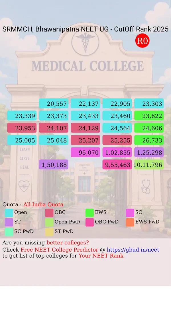 saheed rendo majhi medical college hospital bhawanipatna odisha ug neet all india counseling all india quota cutoff rank 2025 infograph