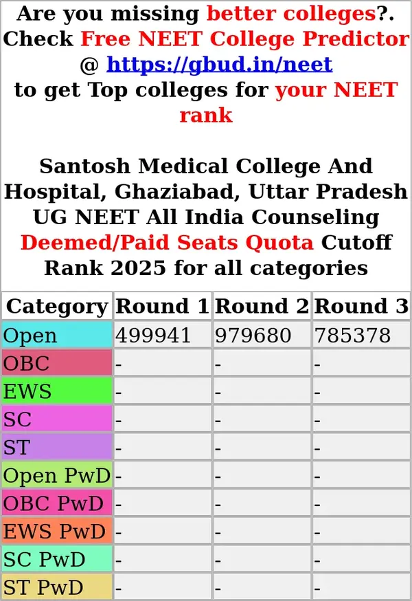 santosh medical college and hospital ghaziabad uttar pradesh ug neet all india counseling deemed paid seats quota cutoff rank 2025 for all categories