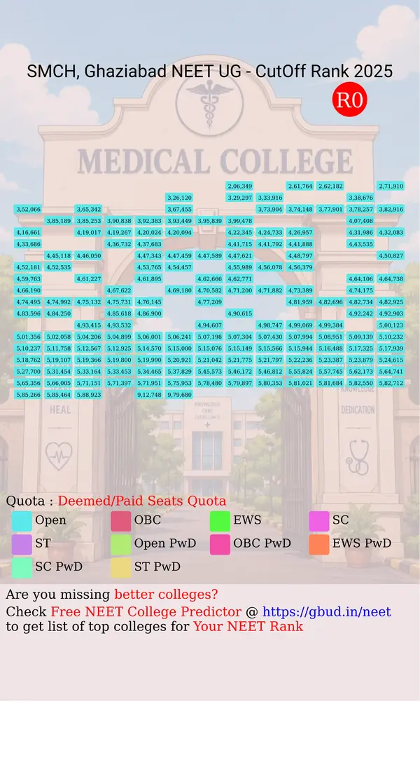 santosh medical college and hospital ghaziabad uttar pradesh ug neet all india counseling deemed paid seats quota cutoff rank 2025 infograph