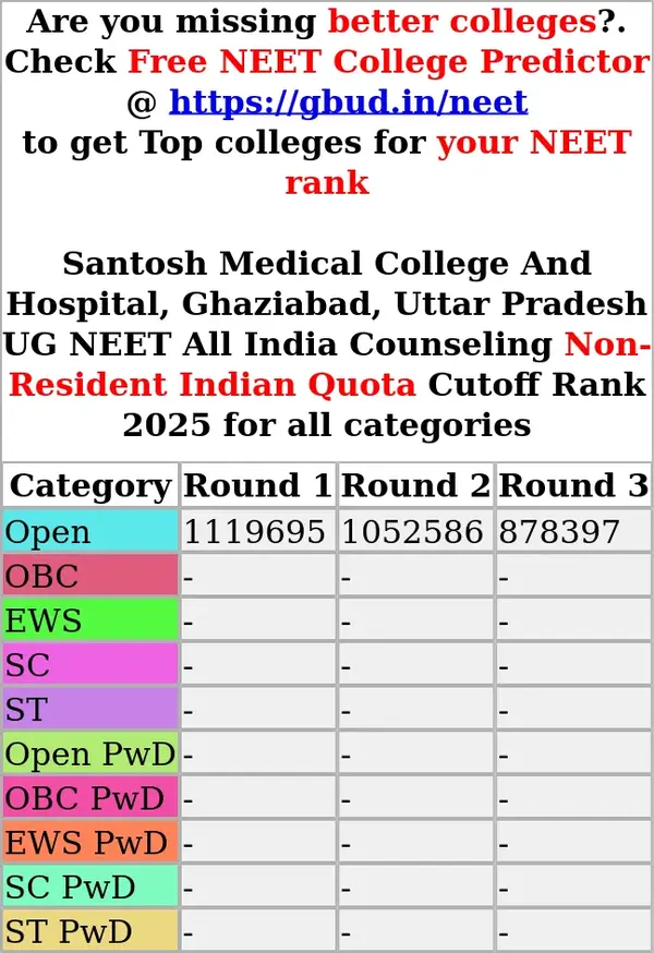 santosh medical college and hospital ghaziabad uttar pradesh ug neet all india counseling non resident indian quota cutoff rank 2025 for all categories