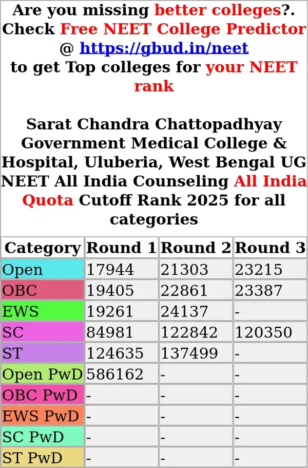 sarat chandra chattopadhyay government medical college hospital uluberia west bengal ug neet all india counseling all india quota cutoff rank 2025 for all categories