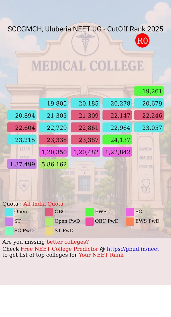 sarat chandra chattopadhyay government medical college hospital uluberia west bengal ug neet all india counseling all india quota cutoff rank 2025 infograph