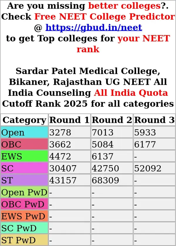 sardar patel medical college bikaner rajasthan ug neet all india counseling all india quota cutoff rank 2025 for all categories