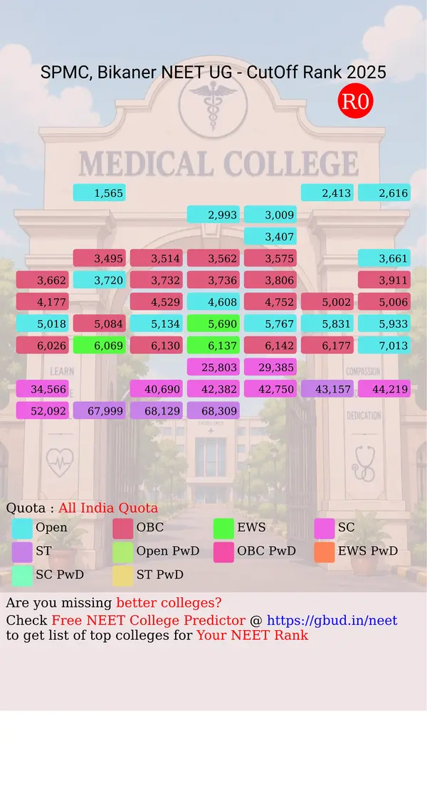 sardar patel medical college bikaner rajasthan ug neet all india counseling all india quota cutoff rank 2025 infograph