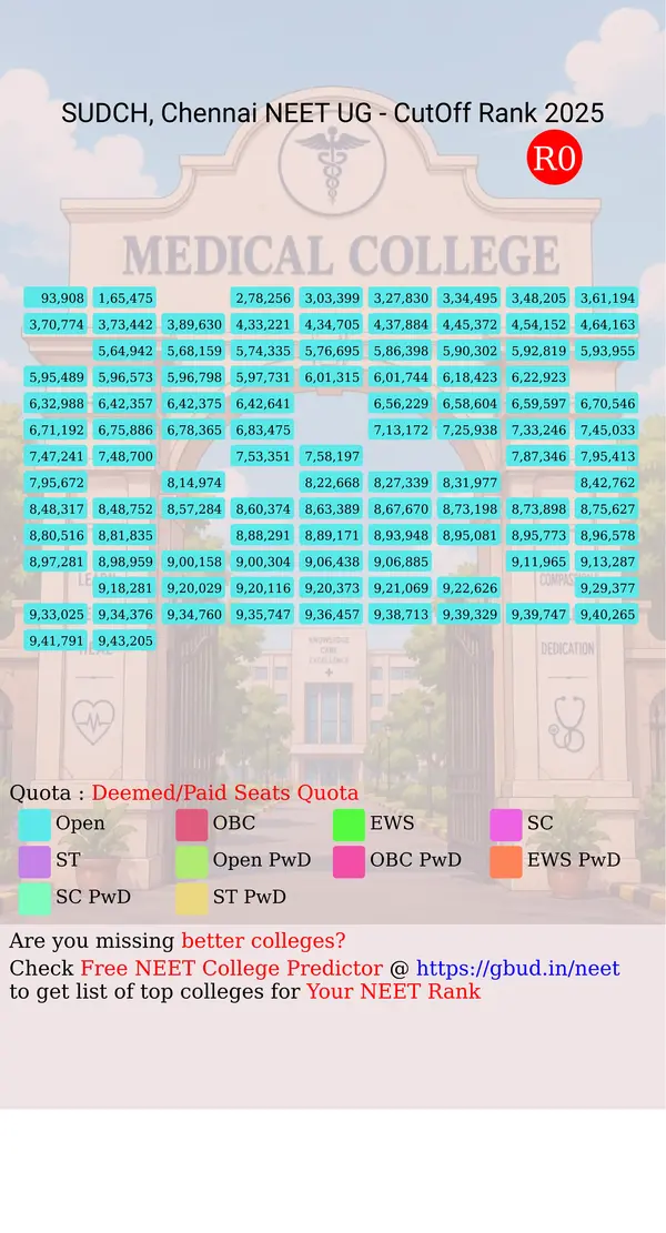 sathyabama univiversity dental college and hospital chennai tamil nadu ug neet all india counseling deemed paid seats quota cutoff rank 2025 infograph