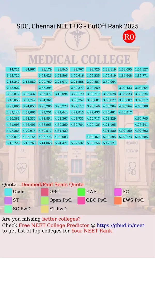 saveetha dental college chennai tamil nadu ug neet all india counseling deemed paid seats quota cutoff rank 2025 infograph