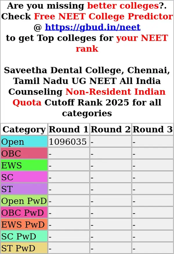 saveetha dental college chennai tamil nadu ug neet all india counseling non resident indian quota cutoff rank 2025 for all categories