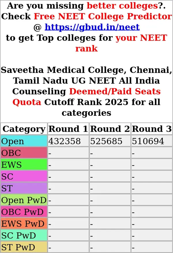 saveetha medical college chennai tamil nadu ug neet all india counseling deemed paid seats quota cutoff rank 2025 for all categories