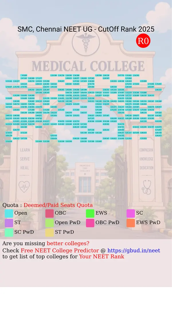 saveetha medical college chennai tamil nadu ug neet all india counseling deemed paid seats quota cutoff rank 2025 infograph