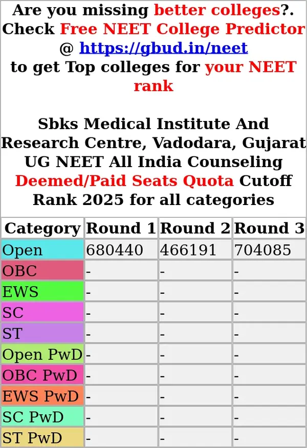 sbks medical institute and research centre vadodara gujarat ug neet all india counseling deemed paid seats quota cutoff rank 2025 for all categories