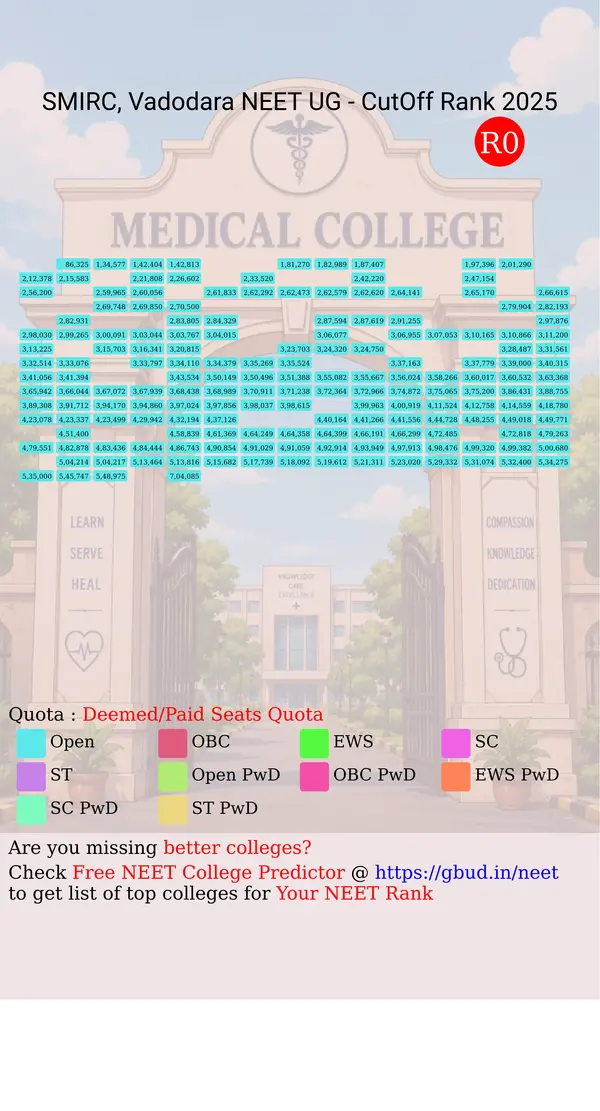 sbks medical institute and research centre vadodara gujarat ug neet all india counseling deemed paid seats quota cutoff rank 2025 infograph