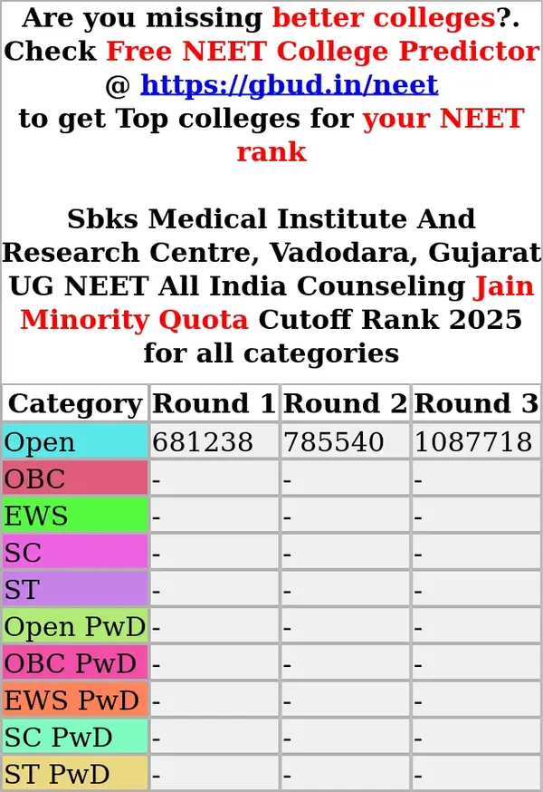 sbks medical institute and research centre vadodara gujarat ug neet all india counseling jain minority quota cutoff rank 2025 for all categories