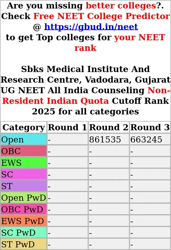 sbks medical institute and research centre vadodara gujarat ug neet all india counseling non resident indian quota cutoff rank 2025 for all categories