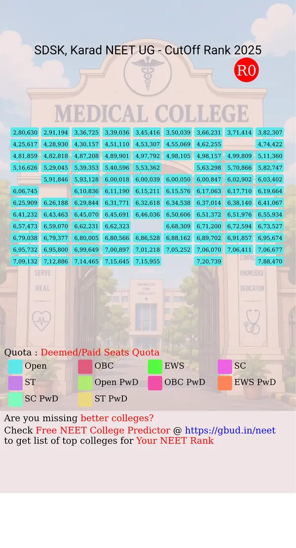 school of dental sciences and kimsdu karad maharashtra ug neet all india counseling deemed paid seats quota cutoff rank 2025 infograph