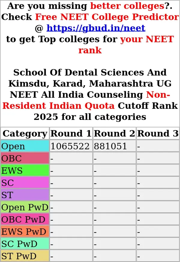 school of dental sciences and kimsdu karad maharashtra ug neet all india counseling non resident indian quota cutoff rank 2025 for all categories