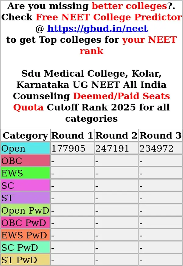sdu medical college kolar karnataka ug neet all india counseling deemed paid seats quota cutoff rank 2025 for all categories