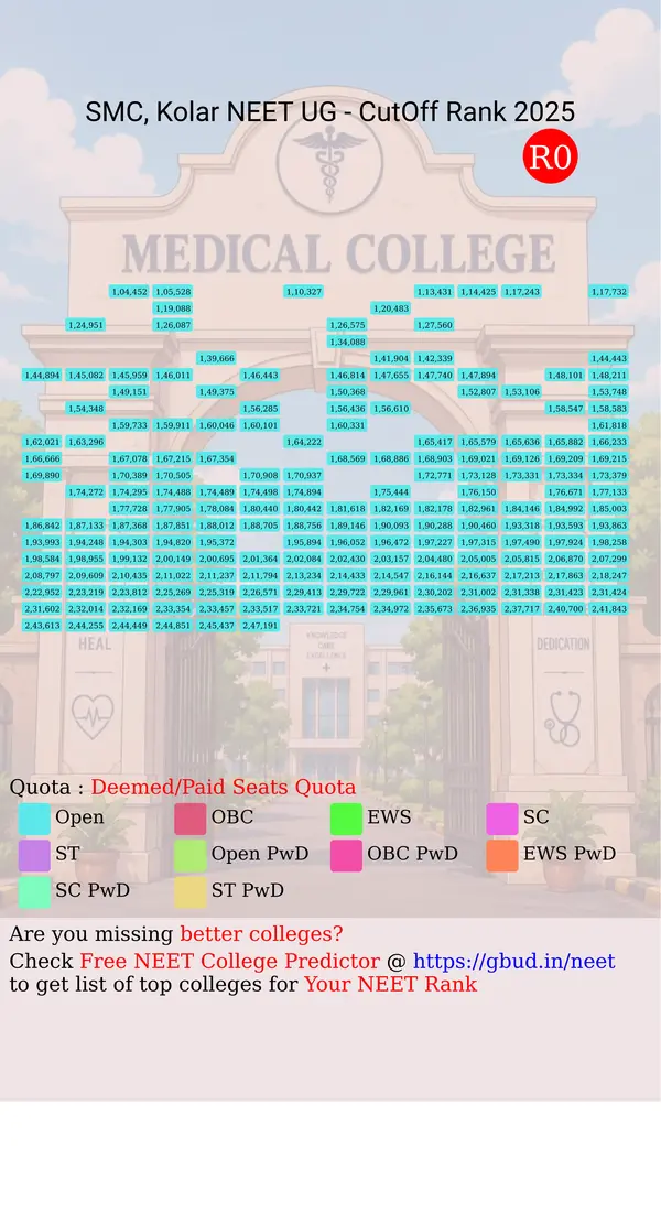 sdu medical college kolar karnataka ug neet all india counseling deemed paid seats quota cutoff rank 2025 infograph