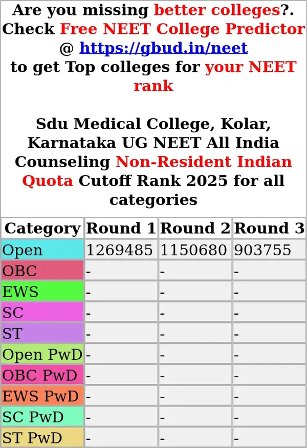 sdu medical college kolar karnataka ug neet all india counseling non resident indian quota cutoff rank 2025 for all categories