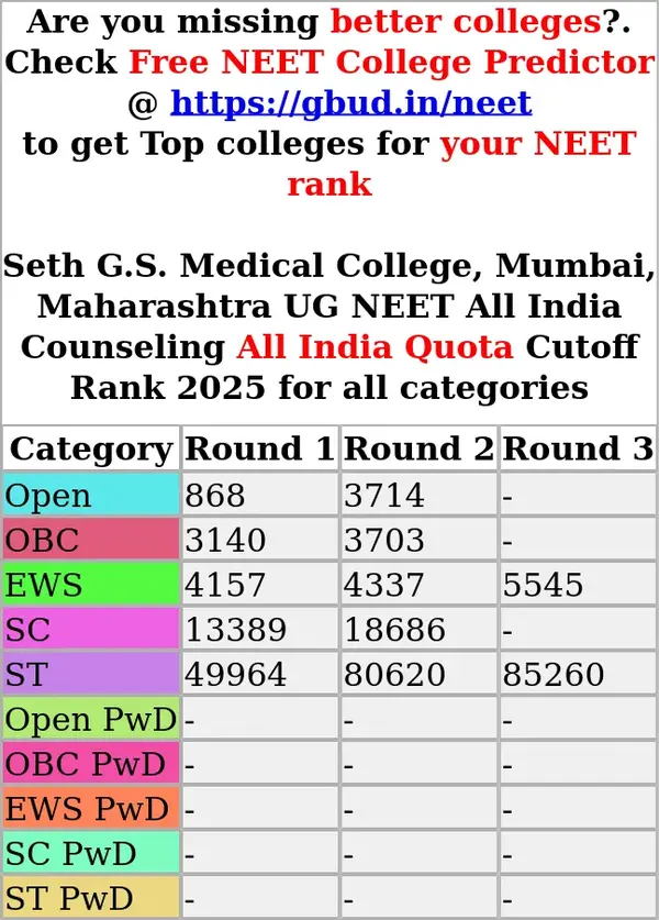 seth g s medical college mumbai maharashtra ug neet all india counseling all india quota cutoff rank 2025 for all categories