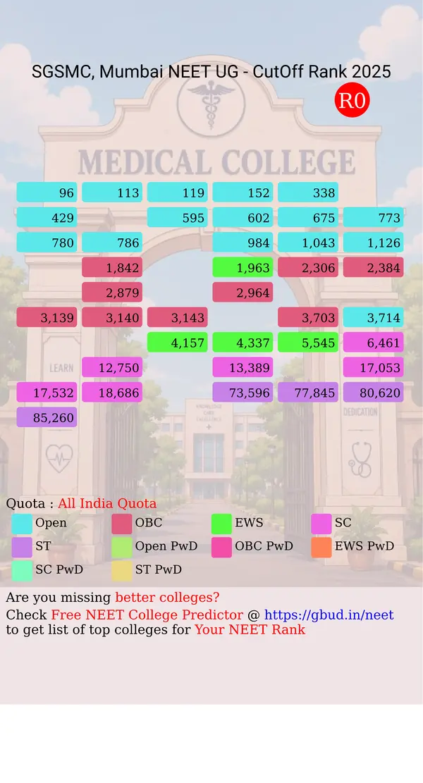 seth g s medical college mumbai maharashtra ug neet all india counseling all india quota cutoff rank 2025 infograph