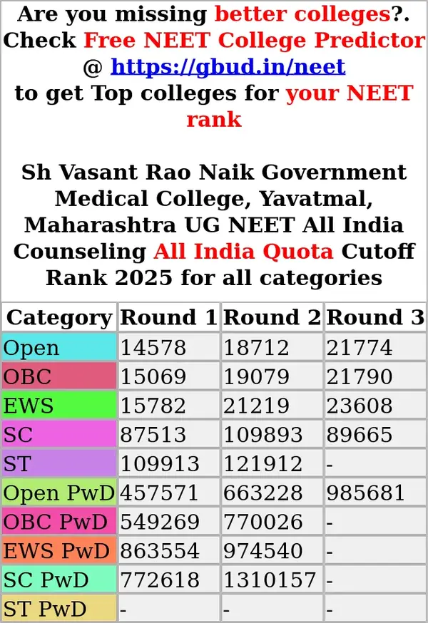 sh vasant rao naik government medical college yavatmal maharashtra ug neet all india counseling all india quota cutoff rank 2025 for all categories
