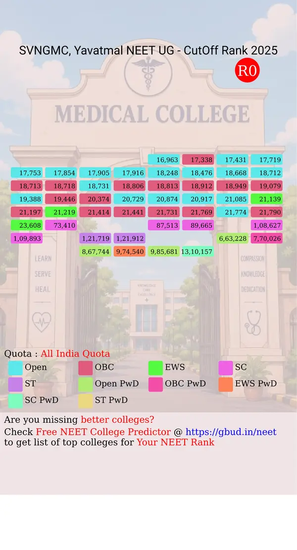 sh vasant rao naik government medical college yavatmal maharashtra ug neet all india counseling all india quota cutoff rank 2025 infograph