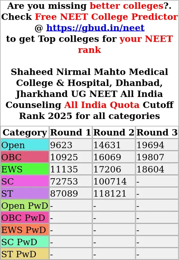 shaheed nirmal mahto medical college hospital dhanbad jharkhand ug neet all india counseling all india quota cutoff rank 2025 for all categories