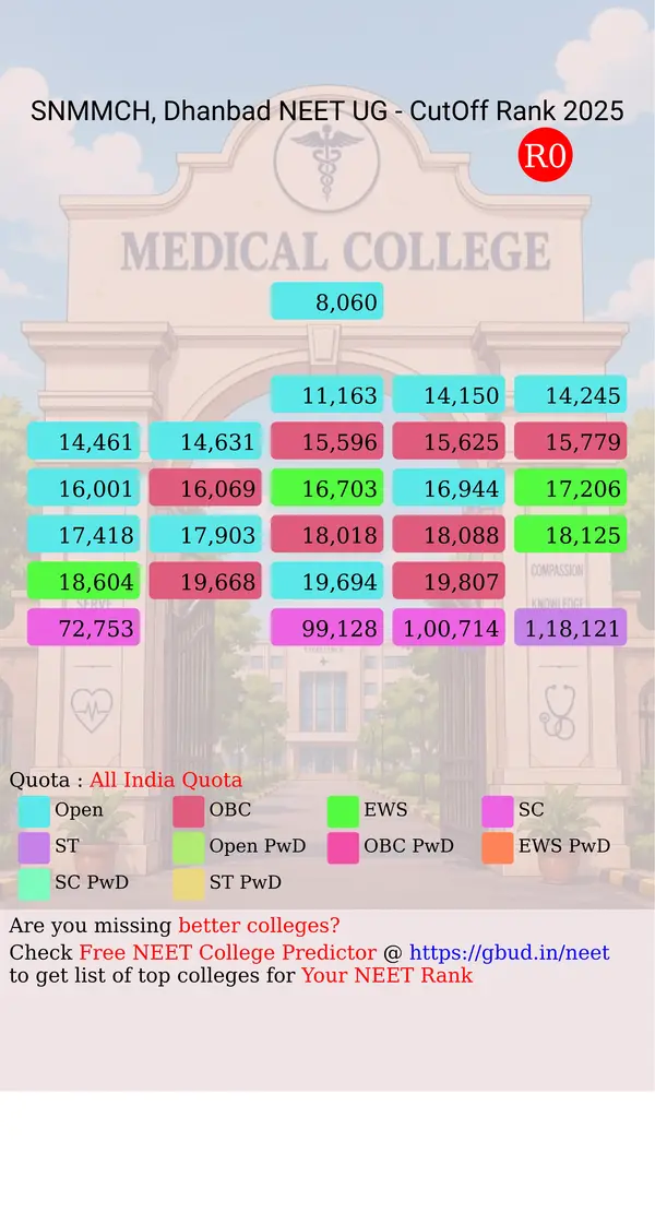shaheed nirmal mahto medical college hospital dhanbad jharkhand ug neet all india counseling all india quota cutoff rank 2025 infograph
