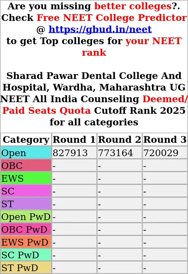 sharad pawar dental college and hospital wardha maharashtra ug neet all india counseling deemed paid seats quota cutoff rank 2025 for all categories