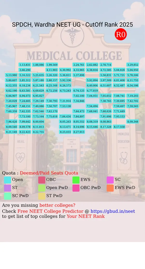 sharad pawar dental college and hospital wardha maharashtra ug neet all india counseling deemed paid seats quota cutoff rank 2025 infograph