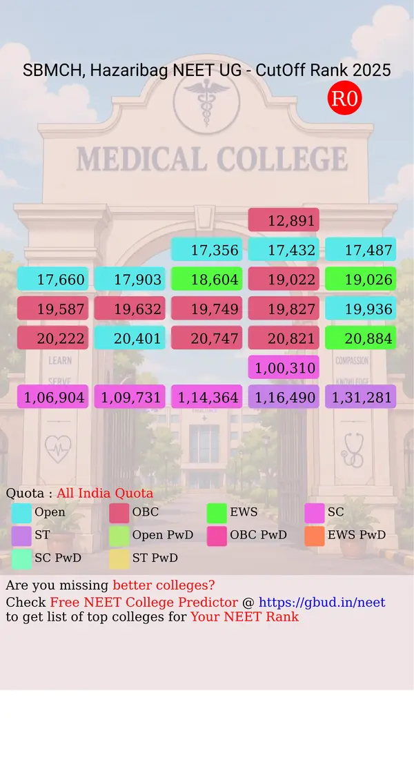sheikh bhikhari medical college hospital hazaribag jharkhand ug neet all india counseling all india quota cutoff rank 2025 infograph
