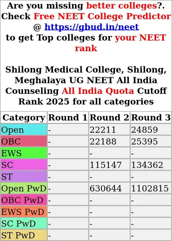 shilong medical college shilong meghalaya ug neet all india counseling all india quota cutoff rank 2025 for all categories
