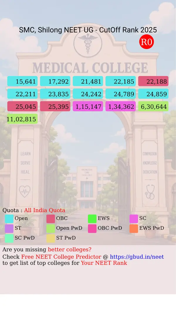 shilong medical college shilong meghalaya ug neet all india counseling all india quota cutoff rank 2025 infograph