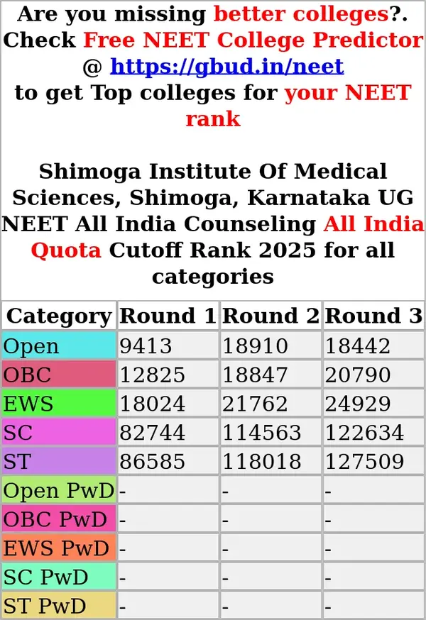 shimoga institute of medical sciences shimoga karnataka ug neet all india counseling all india quota cutoff rank 2025 for all categories