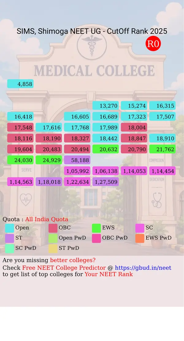 shimoga institute of medical sciences shimoga karnataka ug neet all india counseling all india quota cutoff rank 2025 infograph