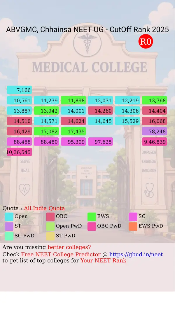 shri atal bihari vajpayee government medical college chhainsa haryana ug neet all india counseling all india quota cutoff rank 2025 infograph