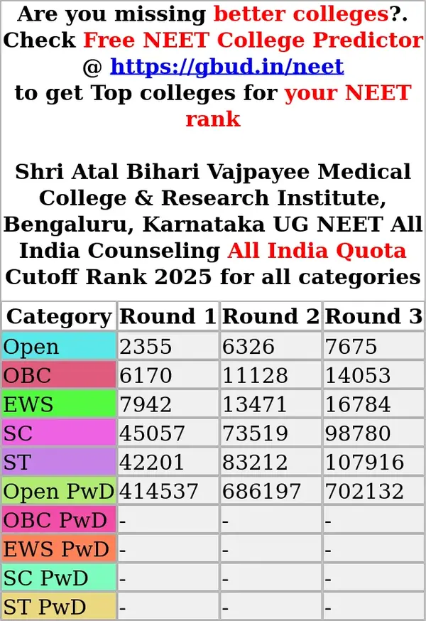 shri atal bihari vajpayee medical college research institute bengaluru karnataka ug neet all india counseling all india quota cutoff rank 2025 for all categories