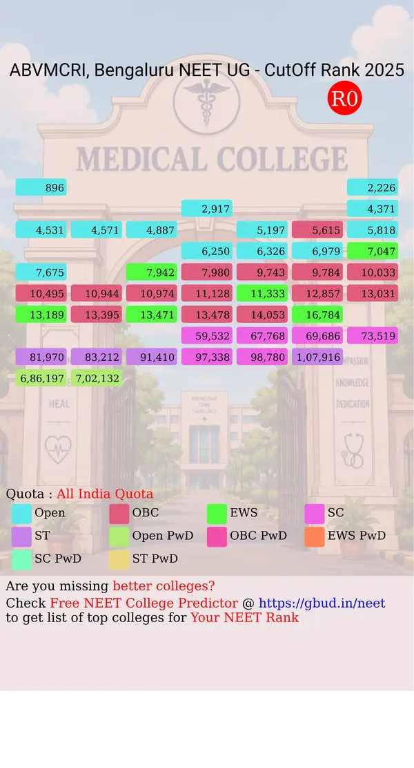 shri atal bihari vajpayee medical college research institute bengaluru karnataka ug neet all india counseling all india quota cutoff rank 2025 infograph