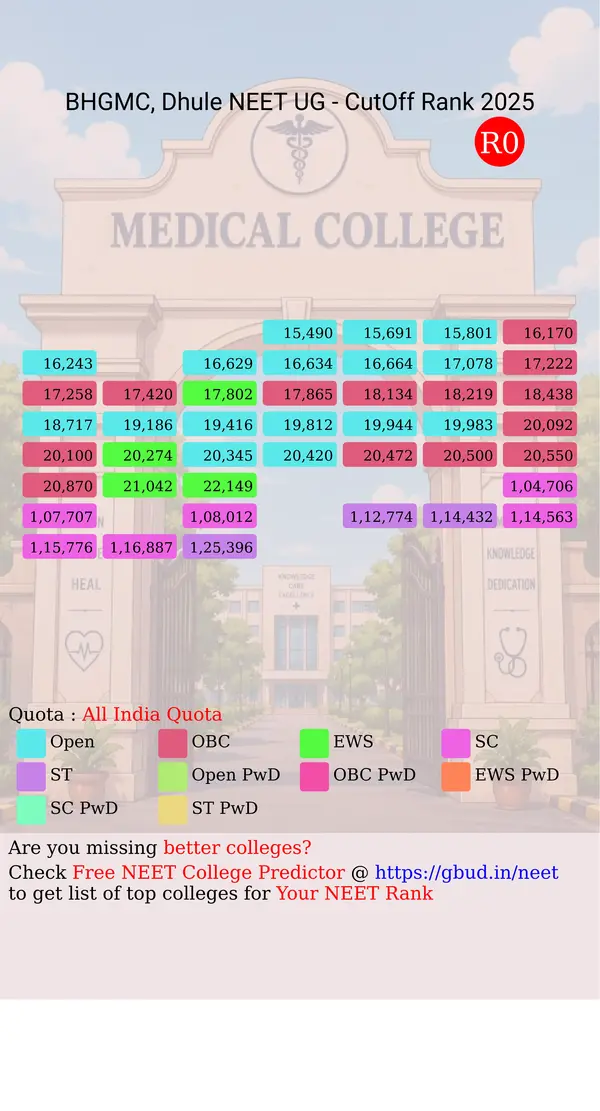 shri bhausaheb hire government medical college dhule maharashtra ug neet all india counseling all india quota cutoff rank 2025 infograph