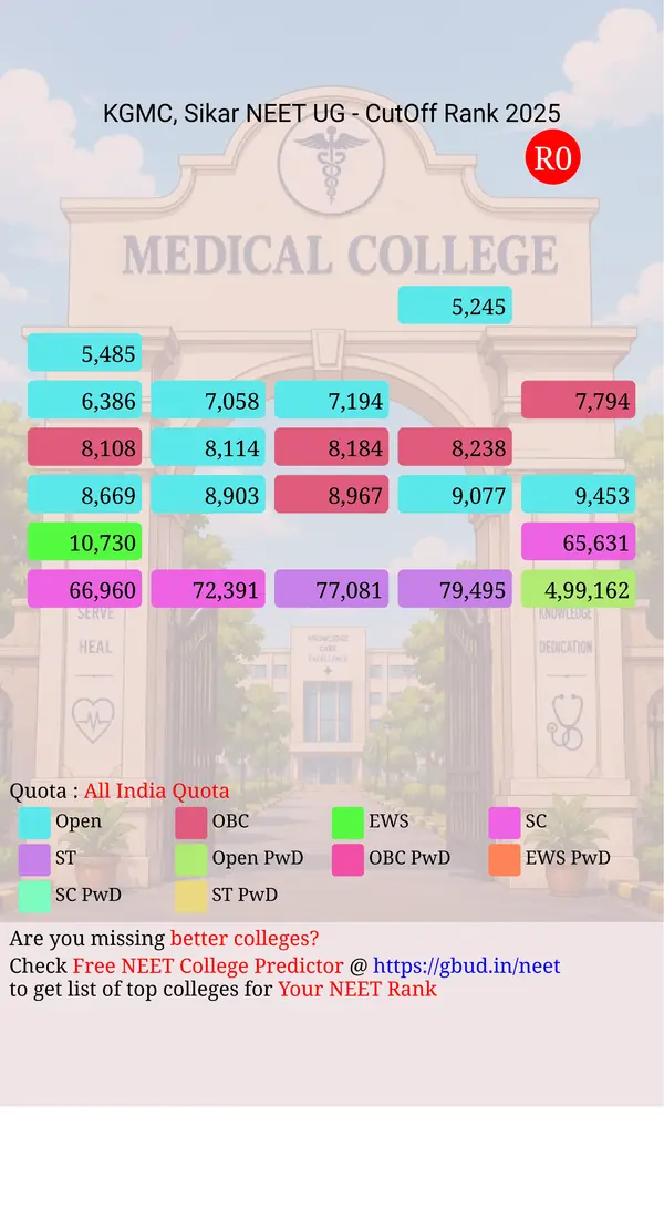 shri kalyan government medical college sikar rajasthan ug neet all india counseling all india quota cutoff rank 2025 infograph