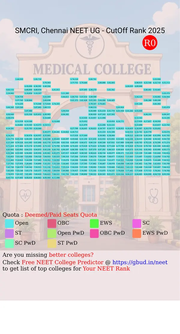 shri sathya sai medical college and research institute chennai tamil nadu ug neet all india counseling deemed paid seats quota cutoff rank 2025 infograph