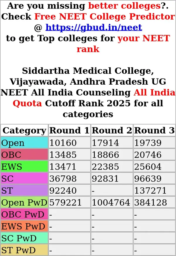 siddartha medical college vijayawada andhra pradesh ug neet all india counseling all india quota cutoff rank 2025 for all categories