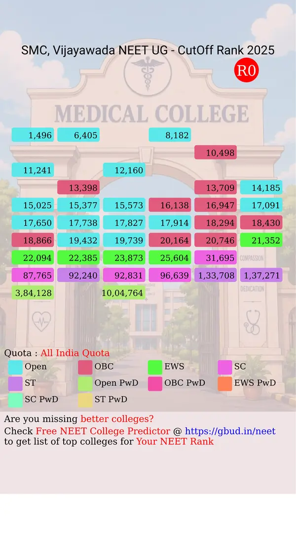 siddartha medical college vijayawada andhra pradesh ug neet all india counseling all india quota cutoff rank 2025 infograph