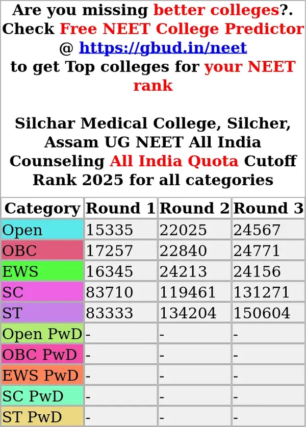 silchar medical college silcher assam ug neet all india counseling all india quota cutoff rank 2025 for all categories